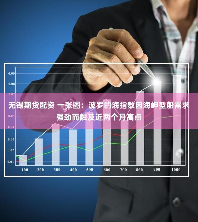 无锡期货配资 一张图：波罗的海指数因海岬型船需求强劲而触及近两个月高点